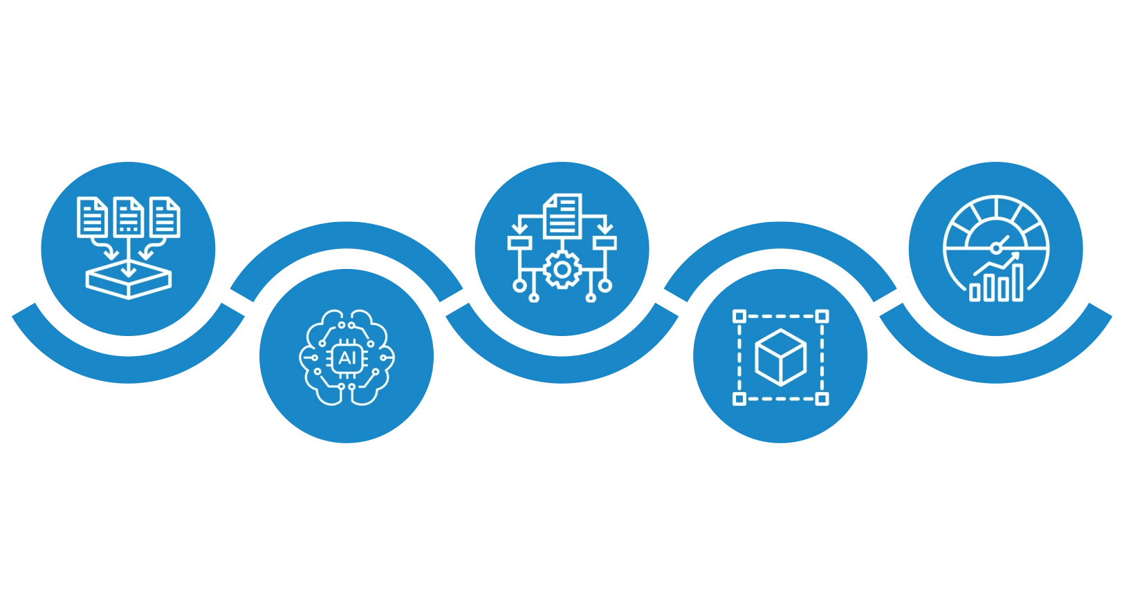 ai ml development process
