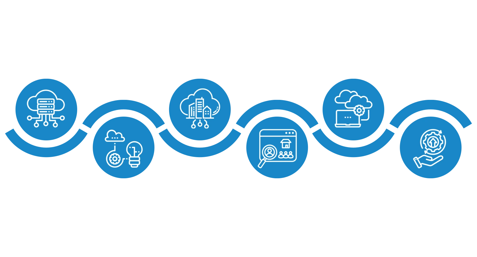 cloud application development process