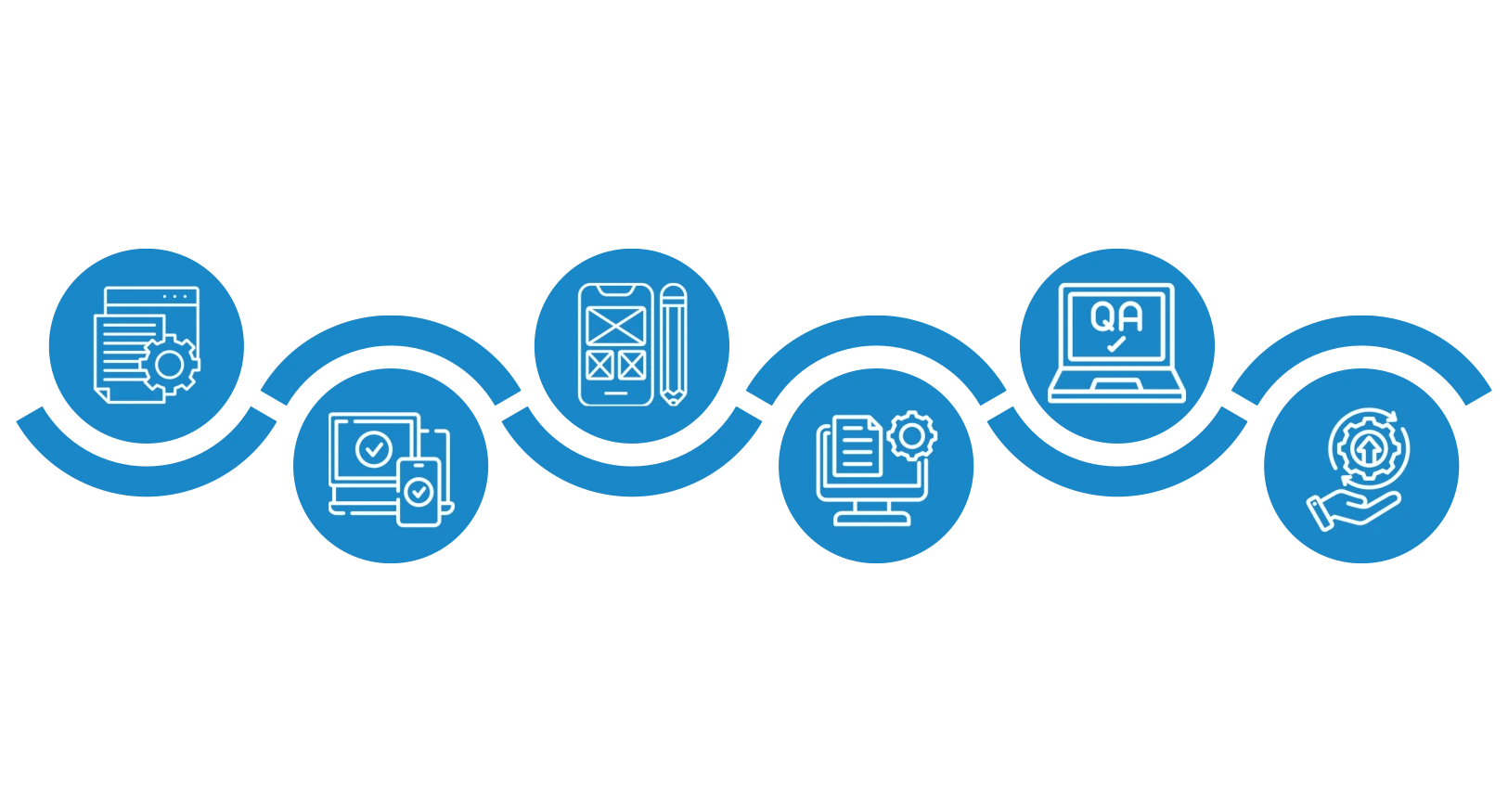 e commerce development process